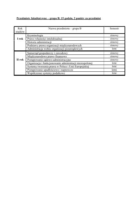 Pakiet Informacyjny ECTS WPiA U S - WydziaÅ Prawa i Administracji