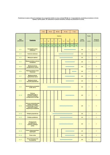 Pakiet Informacyjny ECTS WPiA U S - WydziaÅ Prawa i Administracji