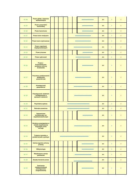 Pakiet Informacyjny ECTS WPiA U S - WydziaÅ Prawa i Administracji