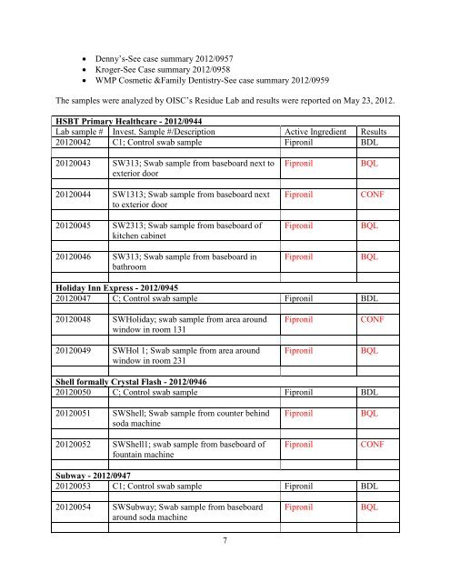 case summary - Office of Indiana State Chemist - Purdue University