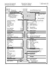 Mülheim a.d.Ruhr - Kreativ Immobilien