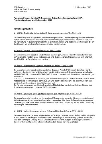 SPD-Fraktion 15. Dezember 2006 im Rat der Stadt Braunschweig ...