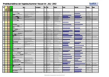 Liste der Praktikumsangebote - Ingenieurkammer Hessen