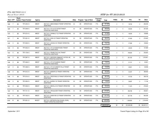 FINAL 2012-15 STIP