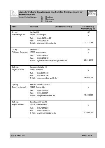 Liste der im Land Brandenburg anerkannten Prüfingenieure für - LBV