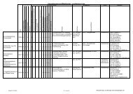 Energieberaternetz Mittelfranken - ausführliche Liste