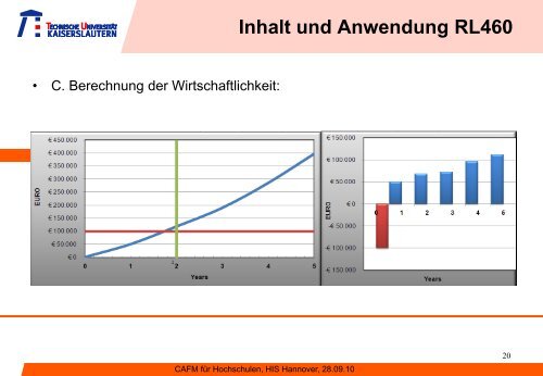 Das „ideale“ CAFM für eine Hochschule Marktübersicht und Standards ...