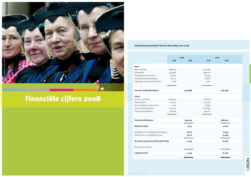 Jaarverslag 2008 (pdf) - IKON