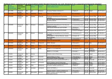 Ewidencja lekarzy uprawnionych do przeprowadzania badaÅ ...