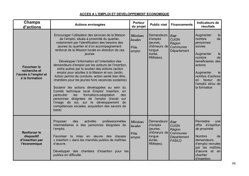 contrat urbain de cohÃ©sion sociale du Grand Nancy - SIG Politique ...