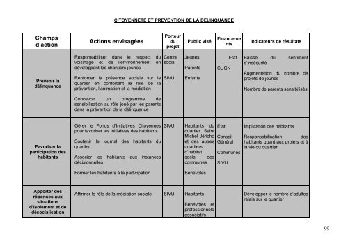 contrat urbain de cohÃ©sion sociale du Grand Nancy - SIG Politique ...