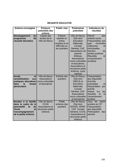 contrat urbain de cohÃ©sion sociale du Grand Nancy - SIG Politique ...