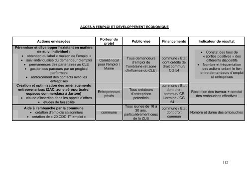 contrat urbain de cohÃ©sion sociale du Grand Nancy - SIG Politique ...