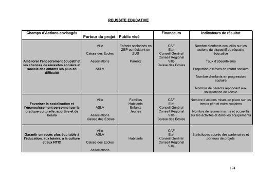 contrat urbain de cohÃ©sion sociale du Grand Nancy - SIG Politique ...