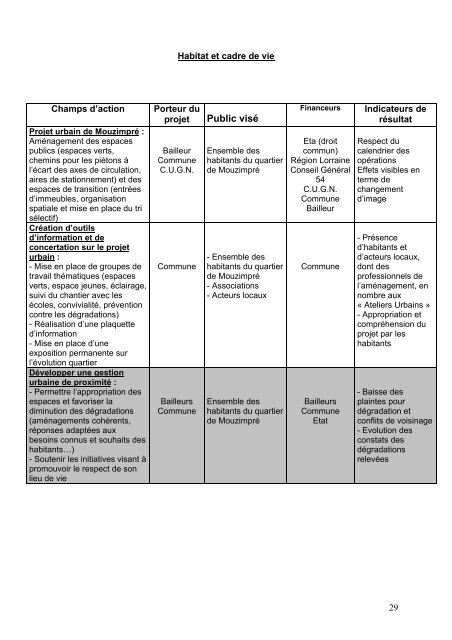 contrat urbain de cohÃ©sion sociale du Grand Nancy - SIG Politique ...