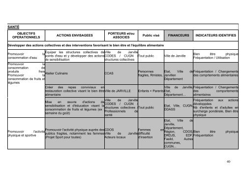 contrat urbain de cohÃ©sion sociale du Grand Nancy - SIG Politique ...