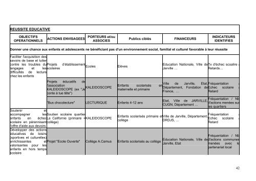 contrat urbain de cohÃ©sion sociale du Grand Nancy - SIG Politique ...