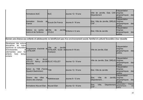 contrat urbain de cohÃ©sion sociale du Grand Nancy - SIG Politique ...