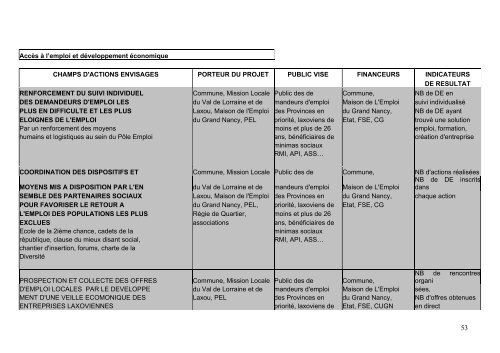 contrat urbain de cohÃ©sion sociale du Grand Nancy - SIG Politique ...