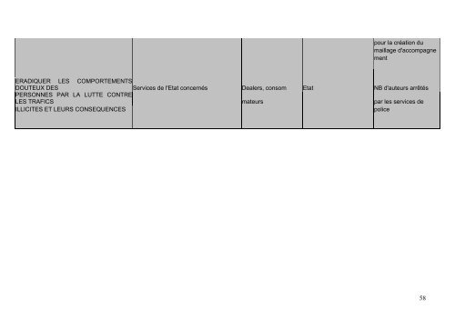 contrat urbain de cohÃ©sion sociale du Grand Nancy - SIG Politique ...