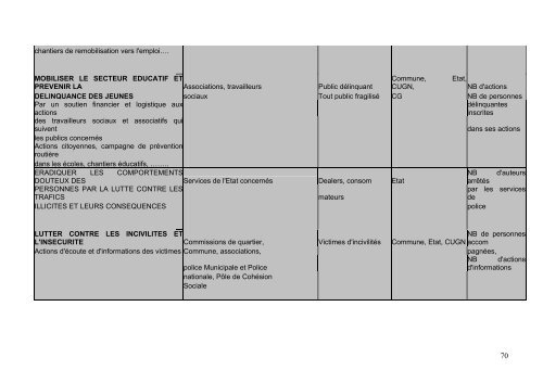 contrat urbain de cohÃ©sion sociale du Grand Nancy - SIG Politique ...