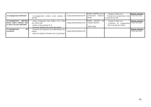 contrat urbain de cohÃ©sion sociale du Grand Nancy - SIG Politique ...