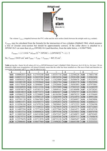 RAINFOR GEM Intensive Plots Manual (pdf) - University of Oxford