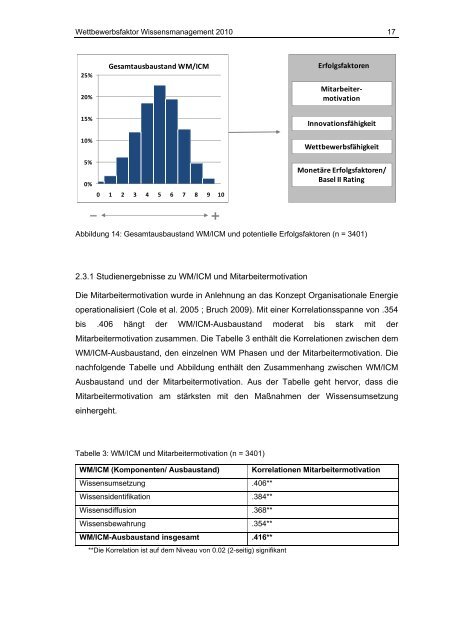 Kurzfassung der Studie - Forschung & Entwicklung