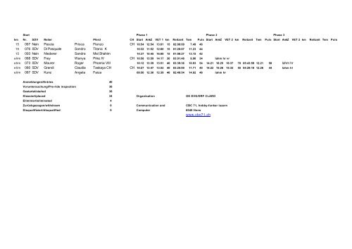 EVG / DRF CLARO, Sonntag, 28. MÃ¤rz 2004 - bei swissendurance.ch!