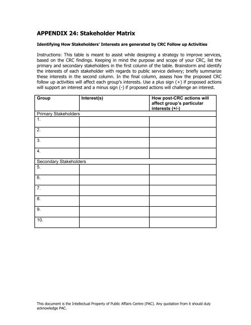 Matrix Card Reporting APPENDIX 23: Stakeholder Matrix - Citizen Report Card