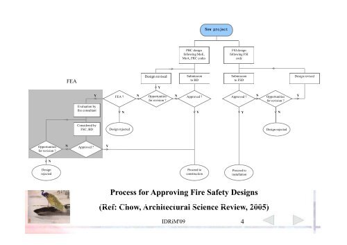 Performance-based design for building fire safety ... - Nexus-idrim.net