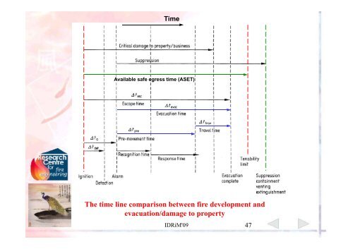 Performance-based design for building fire safety ... - Nexus-idrim.net