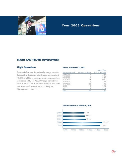 2003 Annual Report - Turkish Airlines