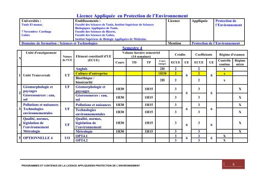 Programme de la Licence AppliquÃ©e en Protection de l'Environnement