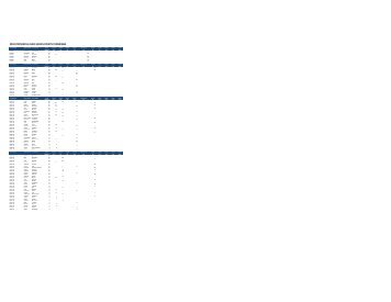 2010 PROVINCIAL RACE SERIES POINTS STANDINGS