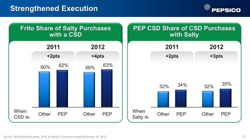 Geared for Growth - PepsiCo