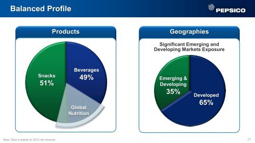 Geared for Growth - PepsiCo