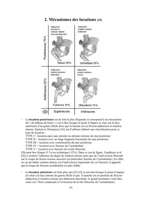 Valérie Lafontan - desc orthopedie