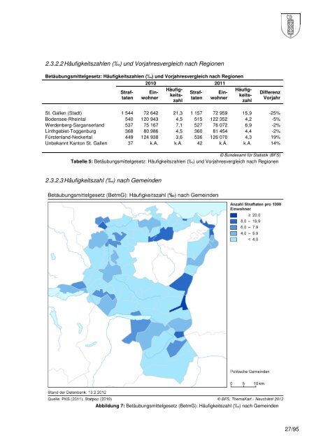 Kriminalstatistik 2011 (5913 kB, PDF) - Kantonspolizei St.Gallen