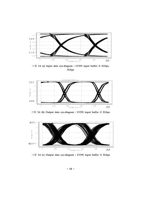 Gbps급 LVDS I/O에 관한 연구 - 초고속 회로및 시스템 연구실 - 연세대 ...