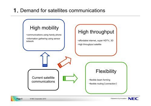 NEC space activities for telecommunication satellite system - APRSAF