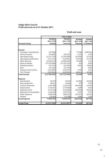 Fraud Prevention & Control Policy October 2011 - Indigo Shire Council