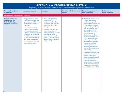 LIVELIHOOD OPTIONS FOR GIRLS: - Health Policy Initiative