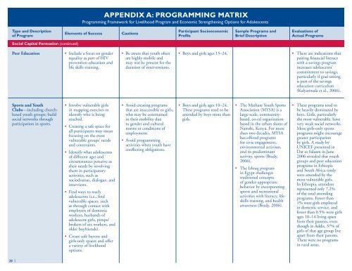 LIVELIHOOD OPTIONS FOR GIRLS: - Health Policy Initiative