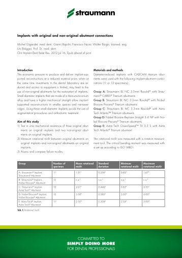 Implants with original and non-original abutment ... - Straumann