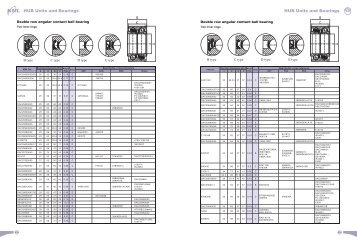 03 Wheel Hub Bearing and Hub Units