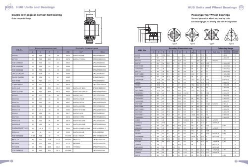 03 Wheel Hub Bearing and Hub Units