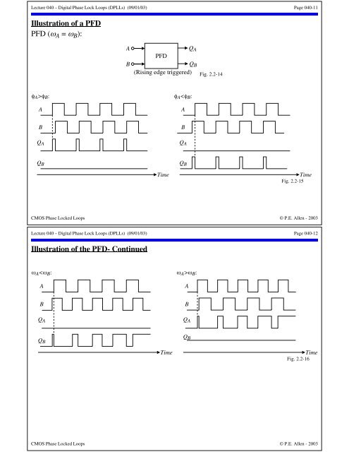 LECTURE 040 Ã¢Â€Â“DIGITAL PHASE LOCK LOOPS (DPLLs)