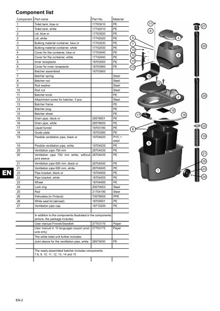 SEPARATING DRY TOILET - Biolan