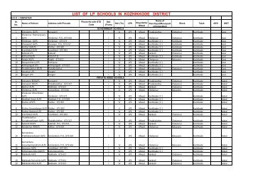 LIST OF LP SCHOOLS IN KOZHIKKODE DISTRICT